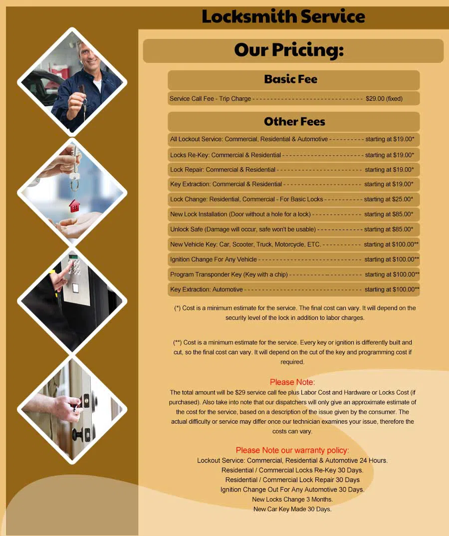 Hopedale MA Locksmith Store Hopedale, MA 508-514-1217